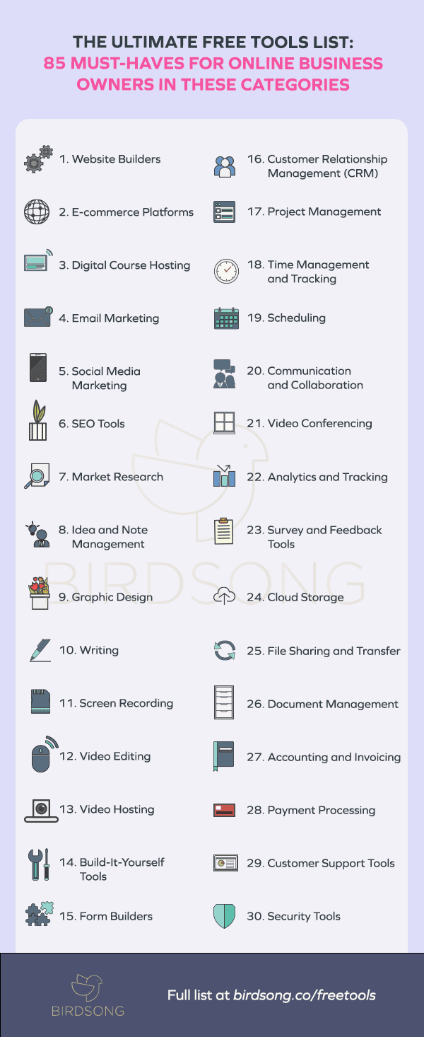 85 Free Tools for Small Business Owners in These Categories: Website Builders E-commerce Platforms Digital Course Hosting Email Marketing Social Media Marketing SEO Tools Market Research Idea and Note Management Graphic Design Writing Screen Recording Video Editing Video Hosting Build-It-Yourself Tools Form Builders Customer Relationship Management (CRM) Project Management Time Management and Tracking Scheduling Communication and Collaboration Video Conferencing Analytics and Tracking Survey and Feedback Tools Cloud Storage File Sharing and Transfer Document Management Accounting and Invoicing Payment Processing Customer Support Tools Security Tools